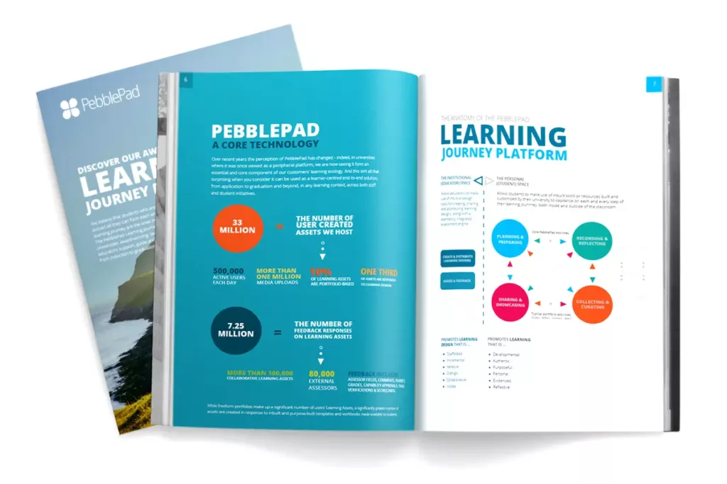 Print solutions - magazine spread | Silverlight Studios